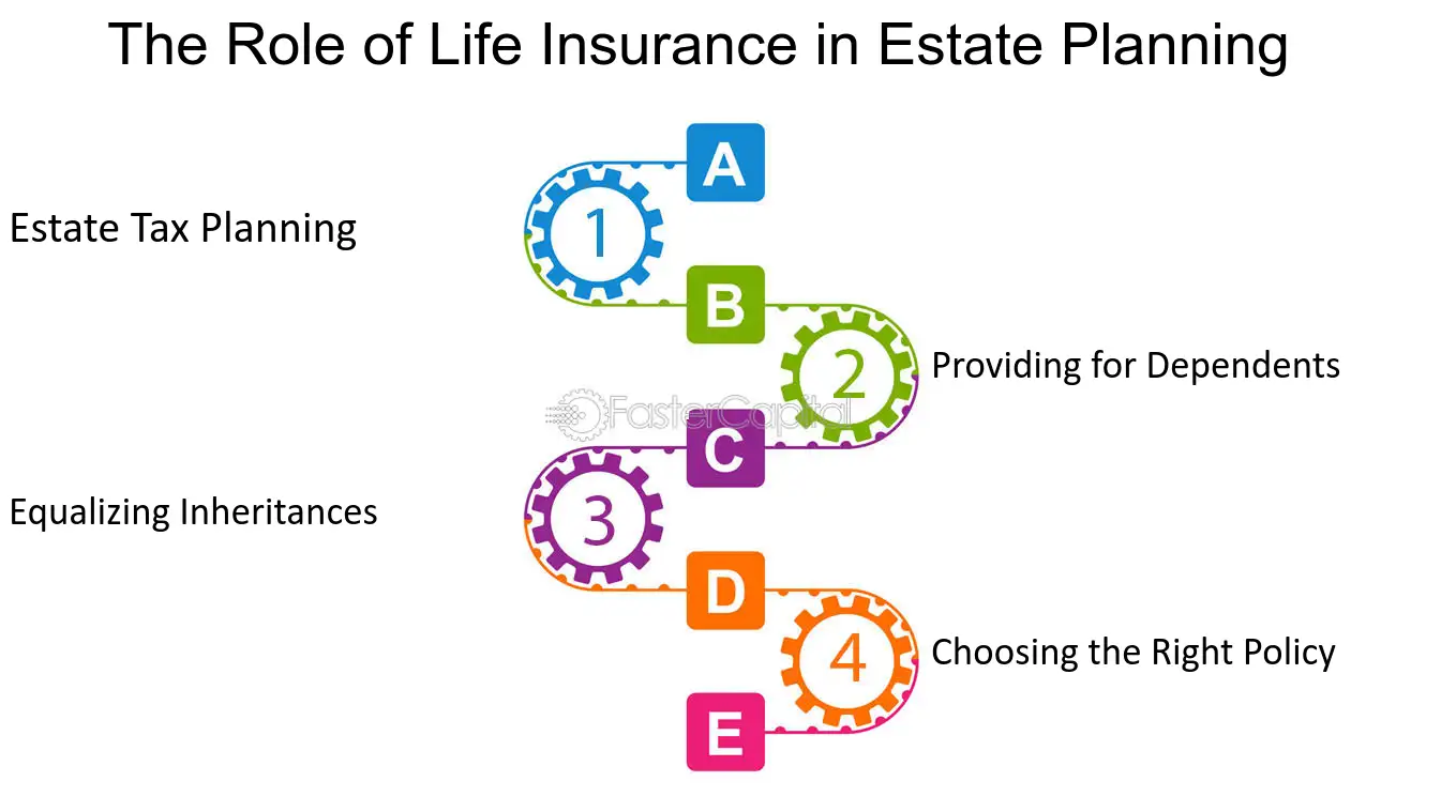 Role of Insurance in Estate Planning: Safeguarding Your Legacy